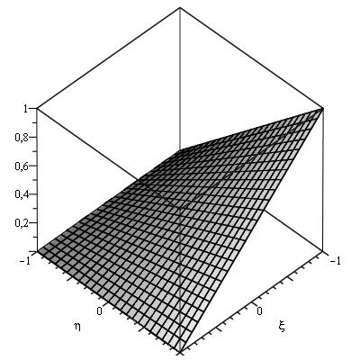 Isto ocorre porque as funções de forma unidimensionais do MEFG proposto por Arndt (2009) e apresentadas anteriormente possuem diversas características em comum com as funções do MEFH polinomial.