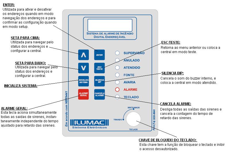 Após finalizar as configurações dos nomes, grupos e temporizador Botões de comando. segure apertado por alguns instantes o botão Esc, e aguarde até que a central volte ao menu principal.