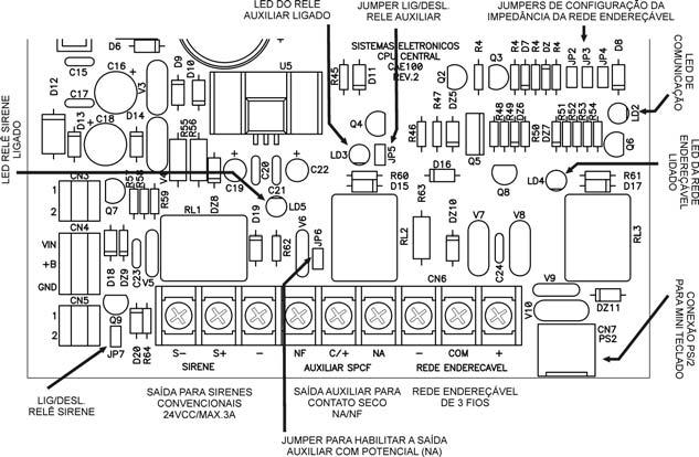 CN2 Conector Latch do flat cable do painel. LD1 Pulso do relógio. **OBS: Qualquer alteração feita na configuração da central, ela deverá ser reinicializada.