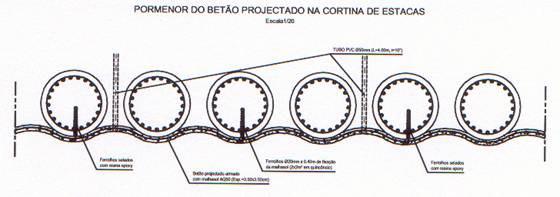 4. APÓS S A EXECUÇÃO DAS ESTACAS DRENAGEM Eixo da estaca Pormenor de um tipo de revestimento exterior da cortina de estacas,