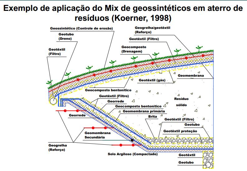 Geotecnia