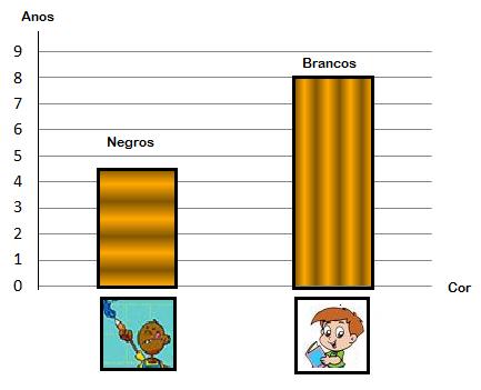 857 a) Qual a quantidade de trigo produzida no Brasil? (Localizar frequência a partir da categoria de valor implícito na escala) b) Qual o grão produzido no Brasil que corresponde a 1000 toneladas?