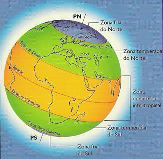 TEXTO 02 A Terra está dividida em zonas climáticas a depender da latitude da região: Zona Glacial Ártica (Zona Fria do Norte): situada ao norte do Círculo Polar Ártico, essa é uma das áreas mais