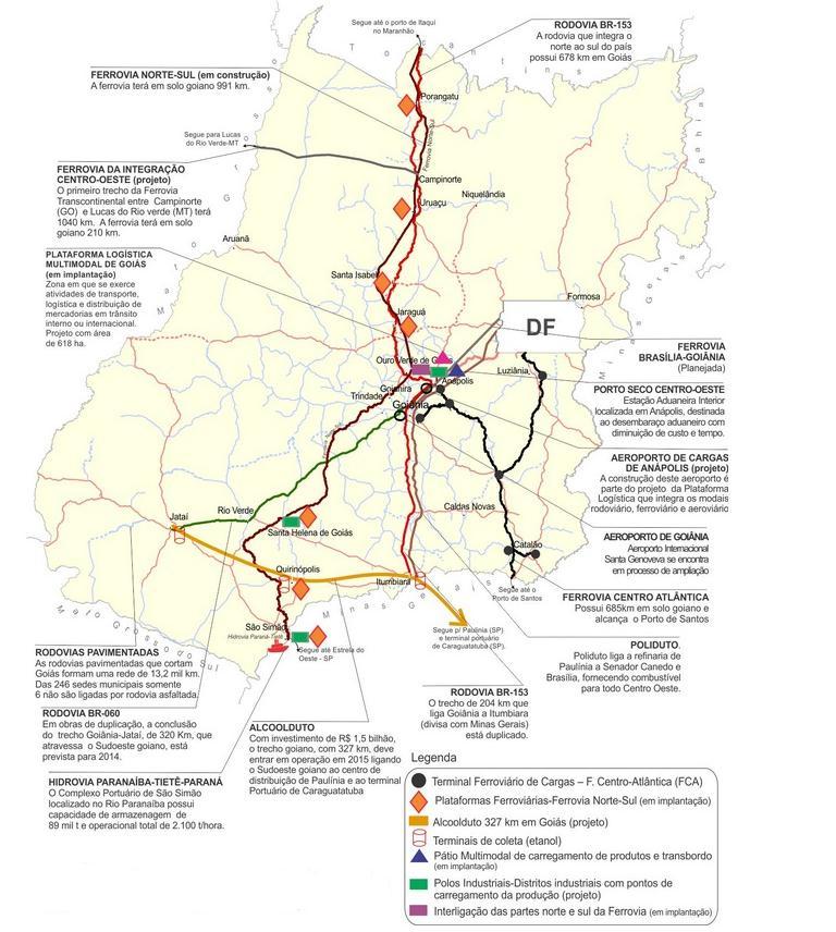 Logística de Transporte: Rodovias; Hidrovia Tietê- Paraná; Ferrovias; Elaborado pelo