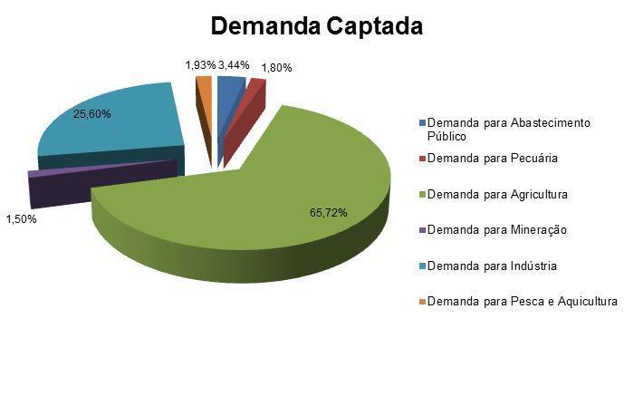 FONTE: Elaboração própria.