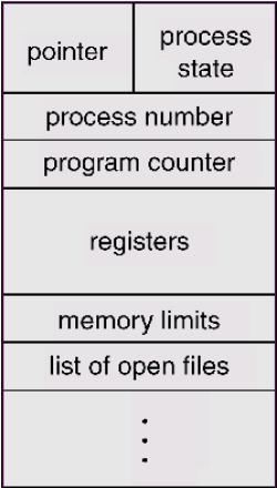 Representação Lógica de um Processo No sistema operativo, um processo é