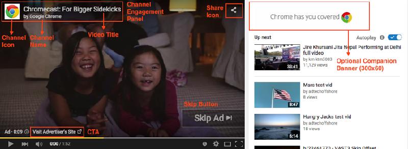 video ads Podem surgir antes, durante ou depois do vídeo Podem surgir no desktop, mobile, TVs, consolas e embeds YouTube 1 2 3 non-skippable, máx