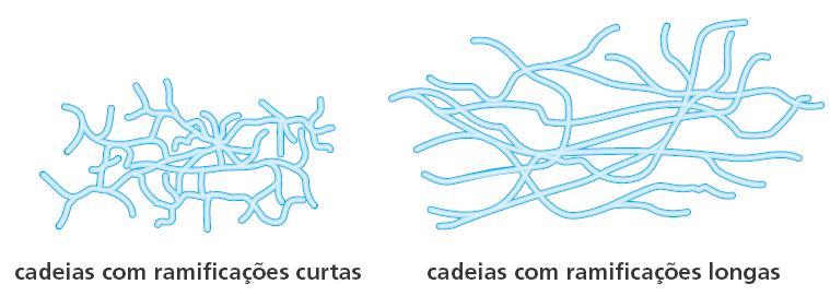 Polímeros