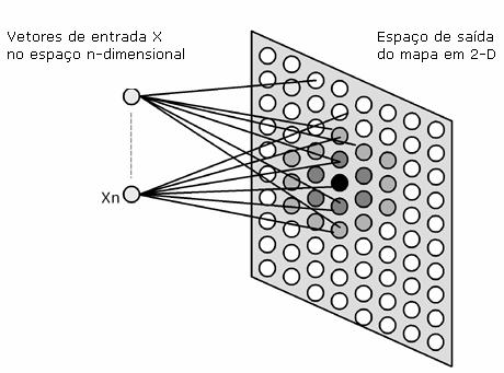 32 3. Mapas Auto-Organizáveis O mapa auto-organizável, ou mapa de Kohonen, é um tipo de rede neural artificial com duas camadas (KOHONEN, 2001): a camada de entrada I e a de saída U.