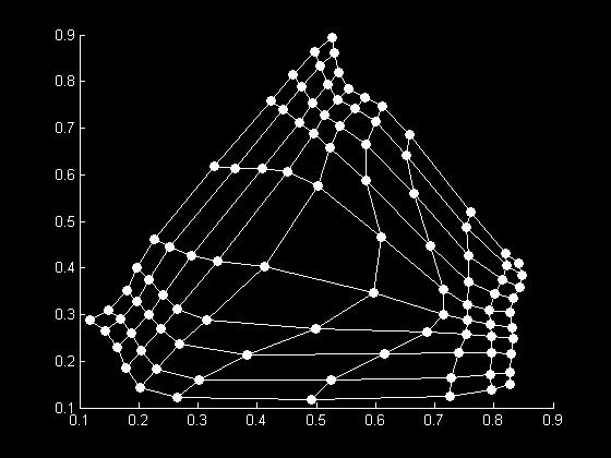 39 Figura 9 - Conjunto artificial para testes. O mapa utilizado para treinamento possui uma grade bidimensional 10x10 com topologia retangular. A inicialização dos pesos foi linear.