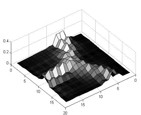 44 Figura 15 - Visualização da U-matriz como um relevo topográfico para o mapa 10x10 da seção 0. Figura 16 - Representação 2-D da U-matriz.