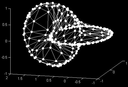 73 Figura 41 Separação das classes pelo método de particionamento de grafos sobre uma grade 15x15 retangular.