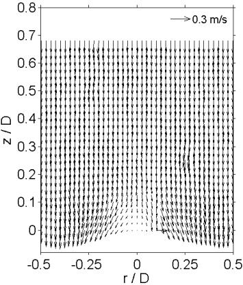 104 bolha pode ser desprezível acima de 0,5D com referência na ponta do nariz (Figura 41), como reportado em van Hout et al (2002), e notado nos campos vetoriais apresentados.