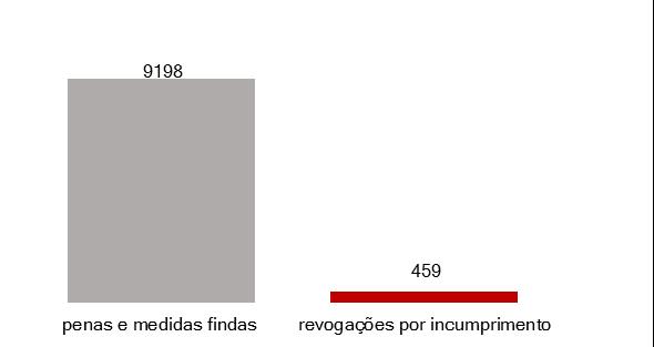 1.4.penas e medidas em execução a 30novt2016, por atividade 1.5.