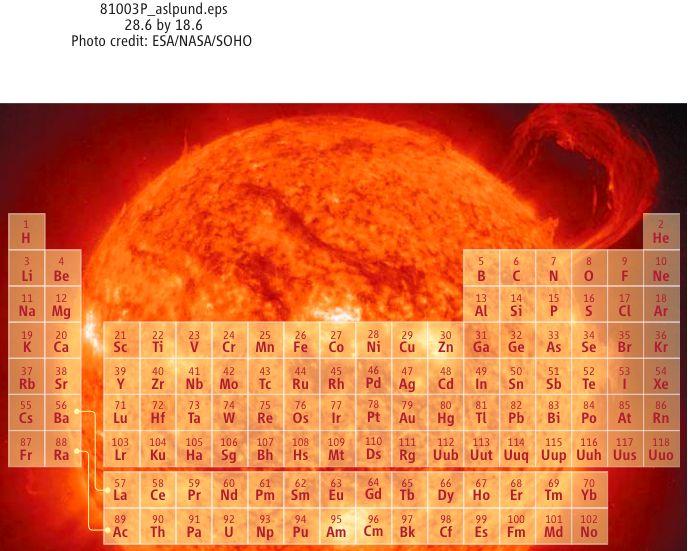 Composição química do gás ISM ~ Sol Gás do meio interestelar (ISM): ~70% de H (ionizado, atômico e molecular) ~28% de He <~