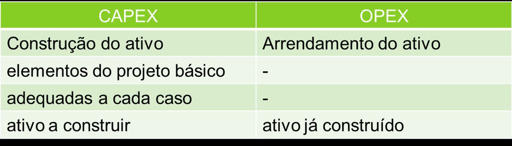 Projeto: obra lato sensu A quem cabe decidir sobre os elementos do