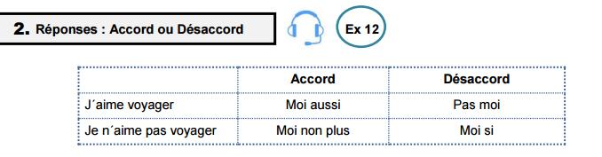 No Manual, em cada tópico de Structure de la langue encontra-se: 1. A lição: 2.