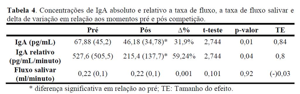 Dissertação de Mestrado Oliveria, RSC.