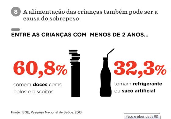 Levantamento do Ministério da Saúde, referente ao ano de 1993, demonstra que cerca de 15% da população adulta já se em contra com