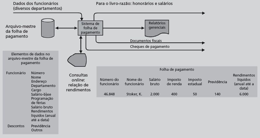 Sistema de Processamento de Transações (STP)