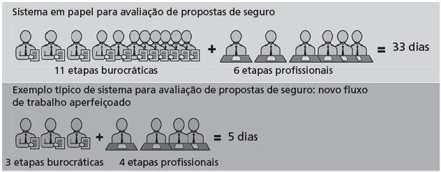 Empresa