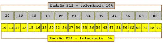 CINZA 8 8 8 - BRANCO 9 9 9 - Valores nominais: FONTE: http://www.mecatronicas.hpg.ig.com.br/tiposresistores.