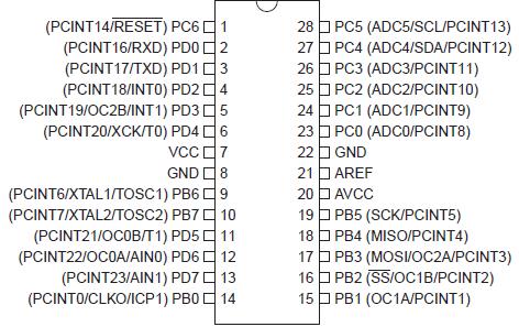 Portas I/O Os microcontroladores dividem seus pinos digitais de entrada e saída (pinos I/O) em grupos, chamados