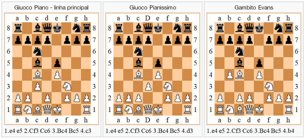 9.6 DEFESA DOS DOIS CAVALOS Defesa dos dois cavalos: 1.e4 e5 2.Cf3 Cc6 3.Bc4 Cf6 