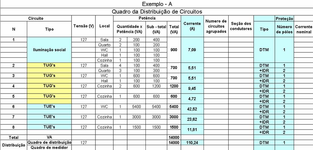 Primeiro Exemplo Quadro de distribuição de circuitos