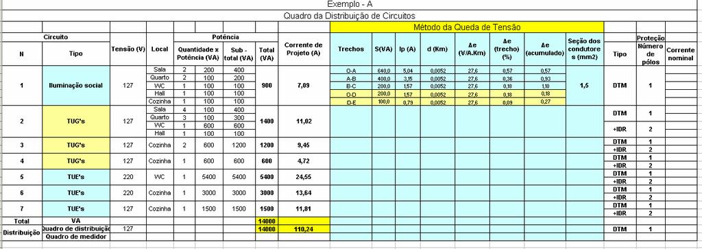 Primeiro Exemplo Quadro de distribuição de circuitos