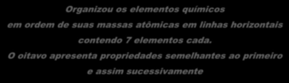 6,7 00,5 04,3 07, 0, 0, 0,,0 Césio Bário 7 Organizou Háfnio Tântalo Tungstênio Rênio os Ósmioelementos Irídio 7 Platina Ouro Mercúrio químicos Tálio 3 Chumbo 4 Bismuto 5 Polônio 6 Astato 7