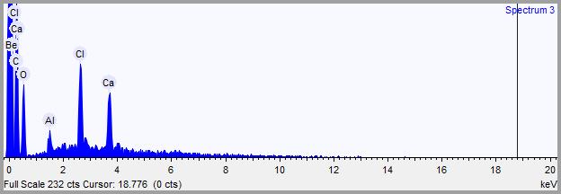 A A Figura 7 - Pontos tomados e gráficos gerados por análise de EDS para amido de milho seco em estufa (A) ponto sobre grânulo; () ponto sobre ponte sólida.