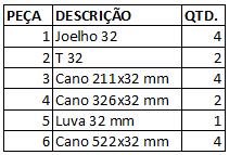 ESTRUTURA MÓVEL MONTAGEM DA ESTRUTURA MÓVEL -Passo 1: Juntar a conexão Joelho 32 com o cano de 522 mm, como mostrado na figura 17 (4 unidades); Figura 17.