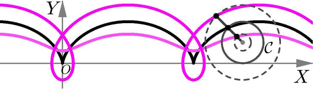 MÓDULO 1 - AULA 13 [ π, π], [π, 3π] ou [ 3π, π] está o valo t.