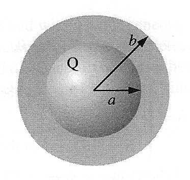 Q6. Considere um fio infinitamente longo, carregado uniformemente com carga negativa de densidade λ, ao longo do eixo x.