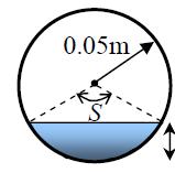 Princípios de hidráulica de sistemas de drenagem Altura do escoamento Figura 19 - Secção transversal do ramal de ligação (Lee, Wong, et al.