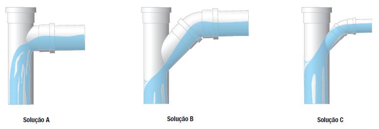 esquadria ou com ângulo conforme Figura 33.