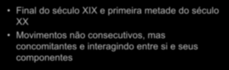 Cronologia Final do século XIX e primeira metade do século XX Movimentos