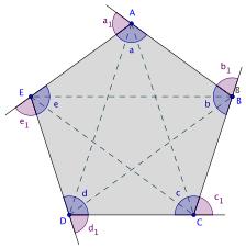 Alguns polígonos são nomeados de acordo com o número de lados e outros de acordo com algumas características essenciais.