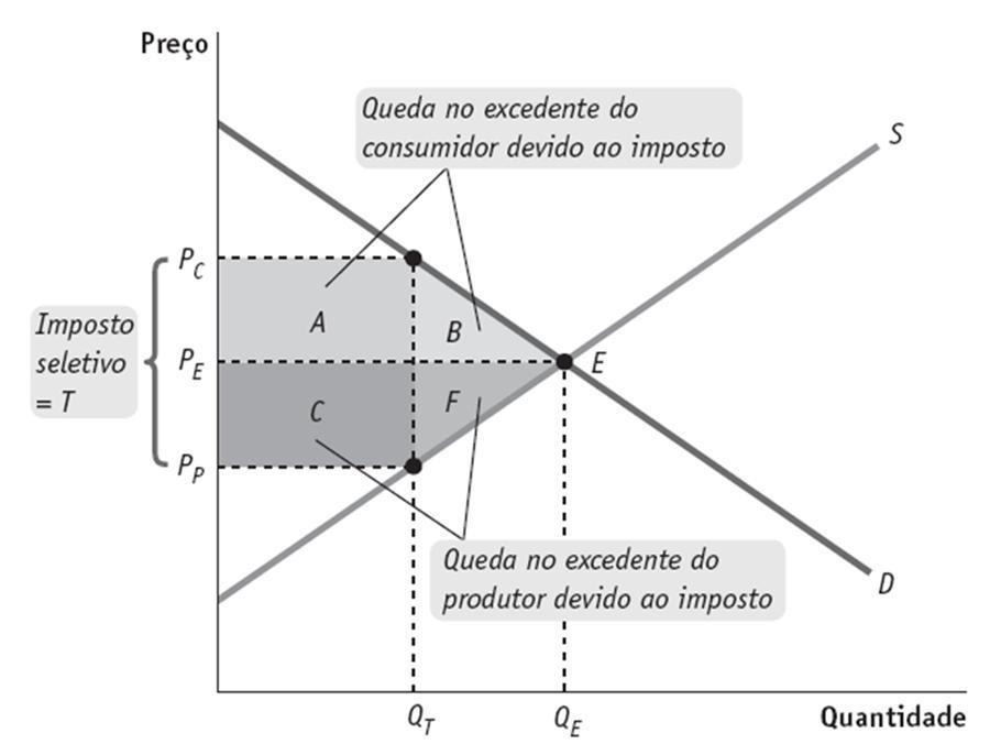 APLICAÇÃO DO EXCEDENTE DO CONSUMIDOR E DO PRODUTOR: OS