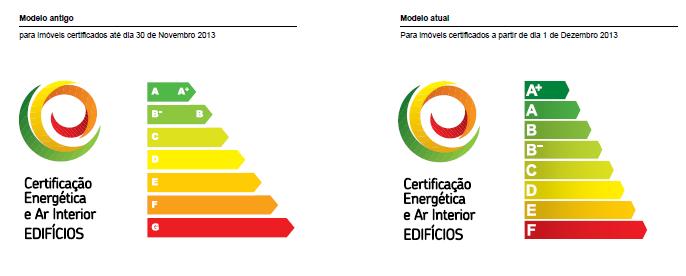 Reabilitação Energética de Edifícios Estes sistemas têm um grande potencial de crescimento em Portugal devido ao índice de radiação solar ser bastante elevado (Comini et al, 2008; Solar, 2015).