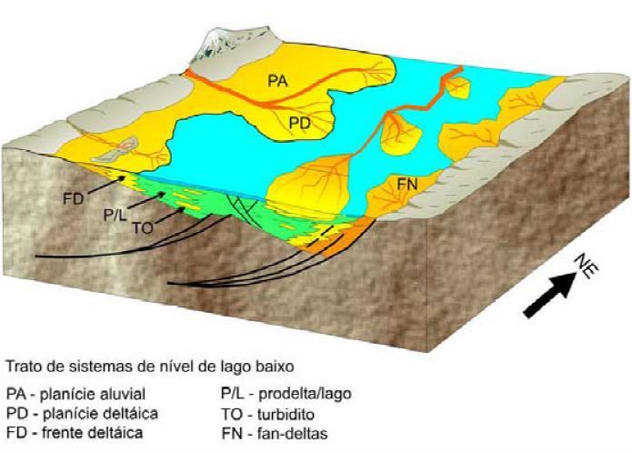 Na Bacia Potiguar os depocentros foram gerados por calhas tectônicas, preenchidas por depósitos flúvio-deltaicos e lacustres que constituem a Formação Pendência (Souza 1982).