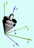 MOVIMENTO DE ROTAÇÃO (cont.) CASO 3: Ω ω Em algumas situações, é conveniente que os eixos xyz tenham uma velocidade angular Ω diferente da velocidade angular ω do corpo.