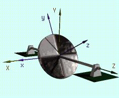 MOVIMENTO DE ROTAÇÃO (cont.) CASO 2: Ω = ω Os eixos xyz podem ser fixados ao corpo em estudo e girar junto com ele, de modo que Ω = ω.