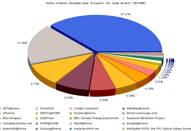 PROCESSAMENTO PARALELO Exemplo de Cluster