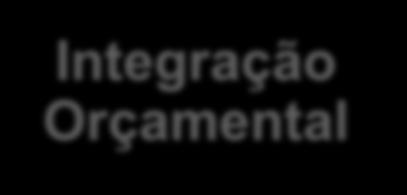 coerência entre a programação dos fundos comunitários e a programação orçamental