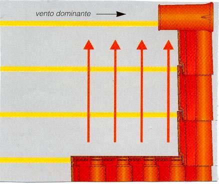 os bordos laterais, as inclinações máximas (de que depende o sistema de fixação); os aspectos específicos da telha Canudo (grampos e sobreposições); os acertos de geometria (cortes, meia telha e