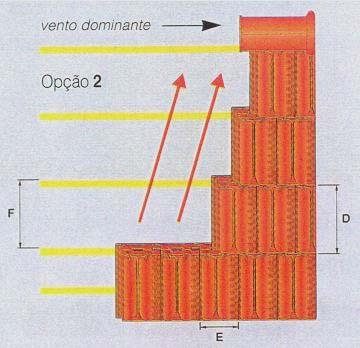 - Sequências alternativas de colocação das telhas de encaixe 5.1.5.3.