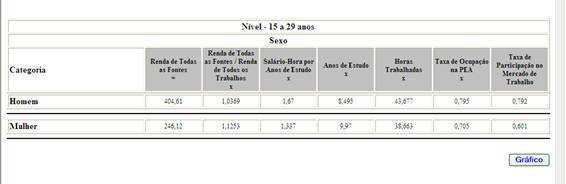 Panorama Fonte: CPS/IBRE/FGV a