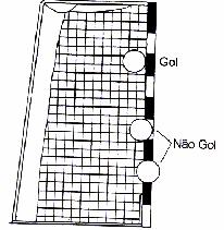 O jogador deverá receber a bola e tentar marcar um gol sem infringir nenhuma regra. Se uma violação a regra é cometida pelo goleiro executante ou pelo jogador de quadra, o ataque será invalidado.